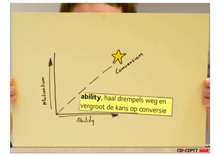 ability, haal drempe
                     ls weg en
vergroot de kans op
                    conversie
 
