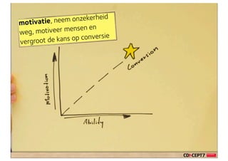 motivatie, n eem onzekerheid
                        n
weg, m otiveer mensen e
                            sie
vergroot d e kans op conver
 