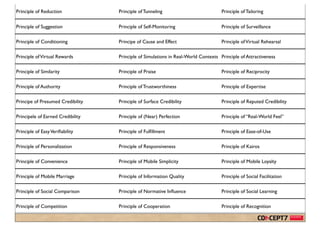 Principle of Reduction             Principle of Tunneling                           Principle of Tailoring

Principle of Suggestion            Principle of Self-Monitoring                     Principle of Surveillance

Principle of Conditioning          Principe of Cause and Effect                     Principle of Virtual Rehearsal

Principle of Virtual Rewards       Principle of Simulations in Real-World Contexts Principle of Attractiveness

Principle of Similarity            Principle of Praise                              Principle of Reciprocity

Principle of Authority             Principle of Trustworthiness                     Principle of Expertise

Principe of Presumed Credibility   Principle of Surface Credibility                 Principle of Reputed Credibility

Principele of Earned Credibility   Principle of (Near) Perfection                   Principle of “Real-World Feel”

Principle of Easy Veriﬁability     Principle of Fulﬁllment                          Principle of Ease-of-Use

Principle of Personalization       Principle of Responsiveness                      Principle of Kairos

Principle of Convenience           Principle of Mobile Simplicity                   Principle of Mobile Loyalty

Principle of Mobile Marriage       Principle of Information Quality                 Principle of Social Facilitation

Principle of Social Comparison     Principle of Normative Inﬂuence                  Principle of Social Learning

Principle of Competition           Principle of Cooperation                         Principle of Recognition
 