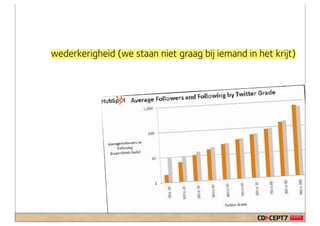 wederkerigheid (we staan niet graag bij iemand in het krijt)
 
