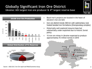 Globally Significant Iron Ore District
                   Ukraine: 6th largest iron ore producer & 4th largest reserve base
                                                                                                                                                                                                                                    TSX: BKI

                                                                                                                                                          •   Black Iron’s projects are located in the heart of
                                      2010E Iron Ore Production
                                                                                                                                                              Ukraine’s iron ore belt
                  1000       900
                                                                                                                                                          •   Iron ore district trends 300 km with sedimentary rock
                   800
                                                                                                                                                              hosted banded iron formations (Dnenpovskog complex)
                   600
                                                                                                                                                          •   Historically well explored resource base but
Iron Ore (mt)




                                          420
                   400
                                                          370
                                                                   260
                                                                                                                                                              substantially under-exploited due to historic Soviet
                   200
                                                                                                                                                              policy
                                                                             100           72        55             49                  35       25
                     0                                                                                                                                    •   15 iron ore mines in Ukraine expected to produce
                                                                                                                                                              approximately 72 million tonnes in 2010
                                                                                                                                                 Sweden
                                                                                                                    United States
                                                                               Russia




                                                                                                                                        Canada
                             China




                                                                   India




                                                                                           Ukraine
                                                          Brazil




                                                                                                     South Africa
                                              Australia




                         Global Distribution of Fe Reserves                                                                                                                                            Tarnavatskoye
                                                                                                                                                                                        Kirovograd

                                                                                                                                                                                          Liponevsky            Poltavsky GOK
                                   United States                           Rest of World
                             Sweden     3%                                     20%                                                                                                  Novokonstantinovsky             Yeristovskoye
                               3%
                                                                                                                                    Russia
                                                                                                                                                                                                          Tsentralny      Safonovskoye
                         India                                                                                                                                         Kryviy Rih Iron Ore Complex
                          5%                                                                                                         16%
                                                                                                                                                                                    Shymanivske
                                                                                                                                                                                                                      Ordzhonikize Gok
                     China                                                                                                                                                             Zelenivske
                      8%
                                                                                                                                                                                                           Ingulestky GOK
                                                                                                                                                                                          Kryviv Rih
                                                                                                                                                                                                          Yuzhny GOK
                                                                                                                                                                                                                              Kuksunurskoye
                                     Brazil                                                                               Australia
                                     18%                                                                                   17%
                                                                              Ukraine
                                                                               10%




                Source: USGS 2011 Iron Ore report and Metal Economics Group                                                                                                                                                                   10
 