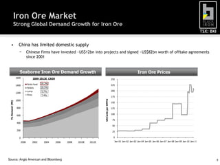 Iron Ore Market
              Strong Global Demand Growth for Iron Ore
                                                                                                                                                                                             TSX: BKI


    •               China has limited domestic supply
                    −           Chinese firms have invested ~US$12bn into projects and signed ~US$82bn worth of offtake agreements
                                since 2001


                     Seaborne Iron Ore Demand Growth                                                                               Iron Ore Prices
                  1600                  2009-2013E CAGR                                                     250

                                Pellet feed    20.2%
                  1400                                                                                      225
                                Pellets        20.5%
                                Lump           5.7%                                                         200
                  1200
                                Fines          7.4%
                                                                                                            175
                  1000

                                                                                        US Cents per DMTU
 Fe Demand (Mt)




                                                                                                            150

                  800                                                                                       125

                                                                                                            100
                  600
                                                                                                             75
                  400
                                                                                                             50

                  200                                                                                        25

                    0                                                                                         0

                         2000           2002     2004     2006   2008   2010E   2012E                         Jan-01 Jan-02 Jan-03 Jan-04 Jan-05 Jan-06 Jan-07 Jan-08 Jan-09 Jan-10 Jan-11




Source: Anglo American and Bloomberg                                                                                                                                                                    8
 
