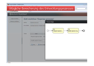 Mögliche Bereicherung des Entwicklungsprozesses
 