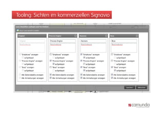 Tooling: Sichten im kommerziellen Signavio
 