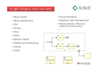 Es gibt übrigens noch viel mehr…

  JBoss Drools                     Cloud Persistenz
  JBoss Deployment                 Adaptive Case Management
  CDI                              Mobile Clients: iPhone &
                                     Android (Community)
                                             (           y)
  Spring
                                   …
  Mule
  OSGI
  Apache Camel
  WebService-Anbindung
  Liferay
  Grails
 