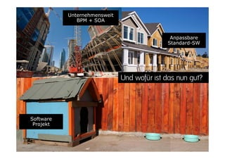 Unternehmensweit
              BPM + SOA


                                             Anpassbare
                                            Standard SW
                                            Standard-SW




                              Und wofür ist das nun gut?




Software
 Projekt
 