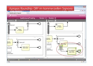 Apropos Roundtrip: DIFF im kommerziellen Signavio
 