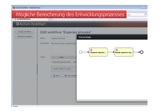 Mögliche Bereicherung des Entwicklungsprozesses
 