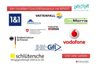 Wer modelliert Geschäftsprozesse mit BPMN?




                                      Und viele weitere…
 