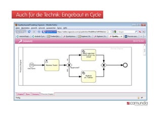 Auch für die Technik: Eingebaut in Cycle
 