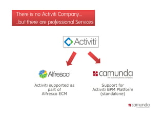 There is no Activiti Company…
..but there are professional Services




        Activiti
        A ti iti supported as
                         t d             Support f
                                         S      t for
                 part of            Activiti BPM Platform
            Alfresco ECM                (standalone)
 
