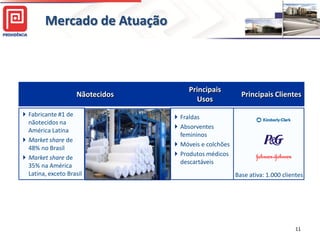 Mercado de Atuação



                                       Principais
                     Nãotecidos                           Principais Clientes
                                         Usos
 Fabricante #1 de                 Fraldas
  nãotecidos na
                                   Absorventes
  América Latina
                                    femininos
 Market share de
  48% no Brasil
                                   Móveis e colchões
 Market share de                  Produtos médicos
                                    descartáveis
  35% na América
  Latina, exceto Brasil                                 Base ativa: 1.000 clientes




                                                                               11
 