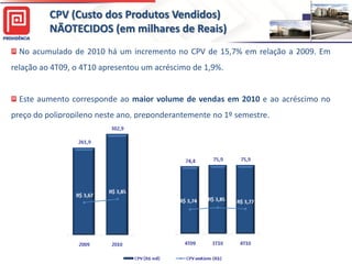 CPV (Custo dos Produtos Vendidos)
          NÃOTECIDOS (em milhares de Reais)
  No acumulado de 2010 há um incremento no CPV de 15,7% em relação a 2009. Em
relação ao 4T09, o 4T10 apresentou um acréscimo de 1,9%.


  Este aumento corresponde ao maior volume de vendas em 2010 e ao acréscimo no
preço do polipropileno neste ano, preponderantemente no 1º semestre.




                                          20
 