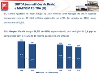 EBITDA (em milhões de Reais)
              e MARGEM EBITDA (%)
 O Ebitda Ajustado no 4T10 atingiu R$ 28,4 milhões, uma redução de 10,7% quando
comparado com os R$ 31,8 milhões registrados no 4T09. Em relação ao 3T10 houve
decréscimo de 5,6%.


  A Margem Ebtida atingiu 24,5% no 4T10, representando uma redução de 3,4 p.p na
comparação com o resultado do mesmo período do ano anterior.
                 116,5   120,0
                                                 116,5           45,0%
      120,0                       45,0%
                                   107,8
                          106,2                 35,0                                     45,0%
                                                         31,8
      100,0
                         100,0                                           30,1
                                                30,0                             28,4

                          80,0                                   35,0%
       80,0                       35,0%         25,0
                                                                                         35,0%
                                                 29,1%
                                                20,0
                          60,0
       60,0      28,2%
                                  25,6%                  27,9%
                                                15,0                     25,8%
       40,0
                          40,0
                                  25,0%
                                                                 25,0%           24,5%
                         23,4%                                                           25,0%
                                                10,0
                          20,0
       20,0
                                                 5,0

                            -                                    15,0%
         -                        15,0%          -                                       15,0%
                                    2008         2009
                 2009     2010             21            4T09            3T10    4T10
                                  Ebitda   Margem Ebitda (%)
 