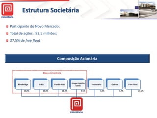 Estrutura Societária

Participante do Novo Mercado;
Total de ações : 82,5 milhões;
27,5% de free float



                                 Composição Acionária




                                                        4
 