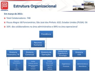 Estrutura Organizacional
Em março de 2011:
  Total Colaboradores: 748
  Pouso Alegre: 60 funcionários; São José dos Pinhais: 632; Estados Unidos (PUSA): 56
  16% dos colaboradores na área administrativa e 84% na área operacional


                                               Presidência



                                     Recursos
                                     Humanos


                                                                  Diretoria de
     Diretoria           Diretoria             Diretoria de                           Diretoria
                                                                  Engenharia e
  Financeira / RI        Comercial             Operações           Tecnologia           USA

          Financeiro            Vendas                Produção
         Controladoria      Customer Service         Manutenção
                                                                       Engenharia e     Administrativo e
              R.I.          Desenvolvimento          Engenharia
              T.I.              Produto               Logística
                                                                        Processos         Manufatura
                                                                                                           5
           Jurídico            Compras               Qualidade
 