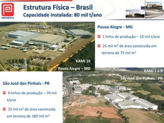 Estrutura Física – Brasil
           Capacidade Instalada: 80 mil t/ano

                                                      Pouso Alegre - MG

                                                        1 linha de produção – 10 mil t/ano

                                                        25 mil m² de área construída em
                                                       terreno de 75 mil m2
                                           KAMI 10
                                  Pouso Alegre – MG
                                                                                KAMI 1 a 9
                                                                  São José dos Pinhais - PR
São José dos Pinhais - PR

  9 linhas de produção – 70 mil
  t/ano

  72 mil m2 de área construída
  em terreno de 189 mil m2                                                           6
                                                                                         6
 