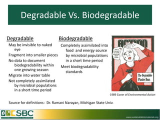 Degradable Vs. Biodegradable

Degradable                    Biodegradable
May be invisible to naked    Completely assimilated into
   eye                         food and energy source
Fragment into smaller pieces   by microbial populations
No data to document            in a short time period
   biodegradability within   Meet biodegradability
   one growing season          standards
Migrate into water table
Not completely assimilated
   by microbial populations
   in a short time period
                                                             1989 Cover of Environmental Action

Source for definitions: Dr. Ramani Narayan, Michigan State Univ.


                                                                         www.sustainablebiomaterials.org
 