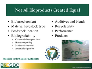Not All Bioproducts Created Equal

     Biobased content                   Additives and blends
     Material feedstock type            Recyclability
     Feedstock location                 Performance
     Biodegradability                   Products
            Commercial compost sites
            Home composting
            Marine environment
            Anaerobic digestion



Biobased content alone ≠ sustainable


                                                     www.sustainablebiomaterials.org
 