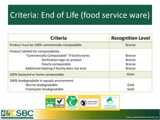 Criteria: End of Life (food service ware)

                             Criteria                       Recognition Level
Product must be 100% commercially compostable                     Bronze
Product labeled for compostability
           “Commercially Compostable” if facility exists          Bronze
                      Verification logo on product                Bronze
                      Clearly compostable                         Bronze
           Additional labeling if facility does not exist         Bronze
100% backyard or home compostable                                 Silver
100% biodegradable in aquatic environment
         Marine biodegradable                                      Gold
         Freshwater biodegradable                                  Gold




                                                                  www.sustainablebiomaterials.org
 