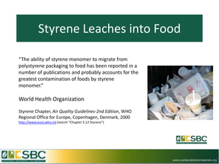 Styrene Leaches into Food

“The ability of styrene monomer to migrate from
polystyrene packaging to food has been reported in a
number of publications and probably accounts for the
greatest contamination of foods by styrene
monomer.”

World Health Organization
Styrene Chapter, Air Quality Guidelines-2nd Edition, WHO
Regional Office for Europe, Copenhagen, Denmark, 2000
http://www.euro.who.int (search “Chapter 5.12 Styrene”)




                                                           www.sustainablebiomaterials.org
 