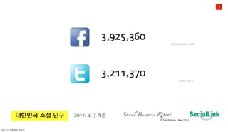Social business Report_2nd Edition_bySociallink