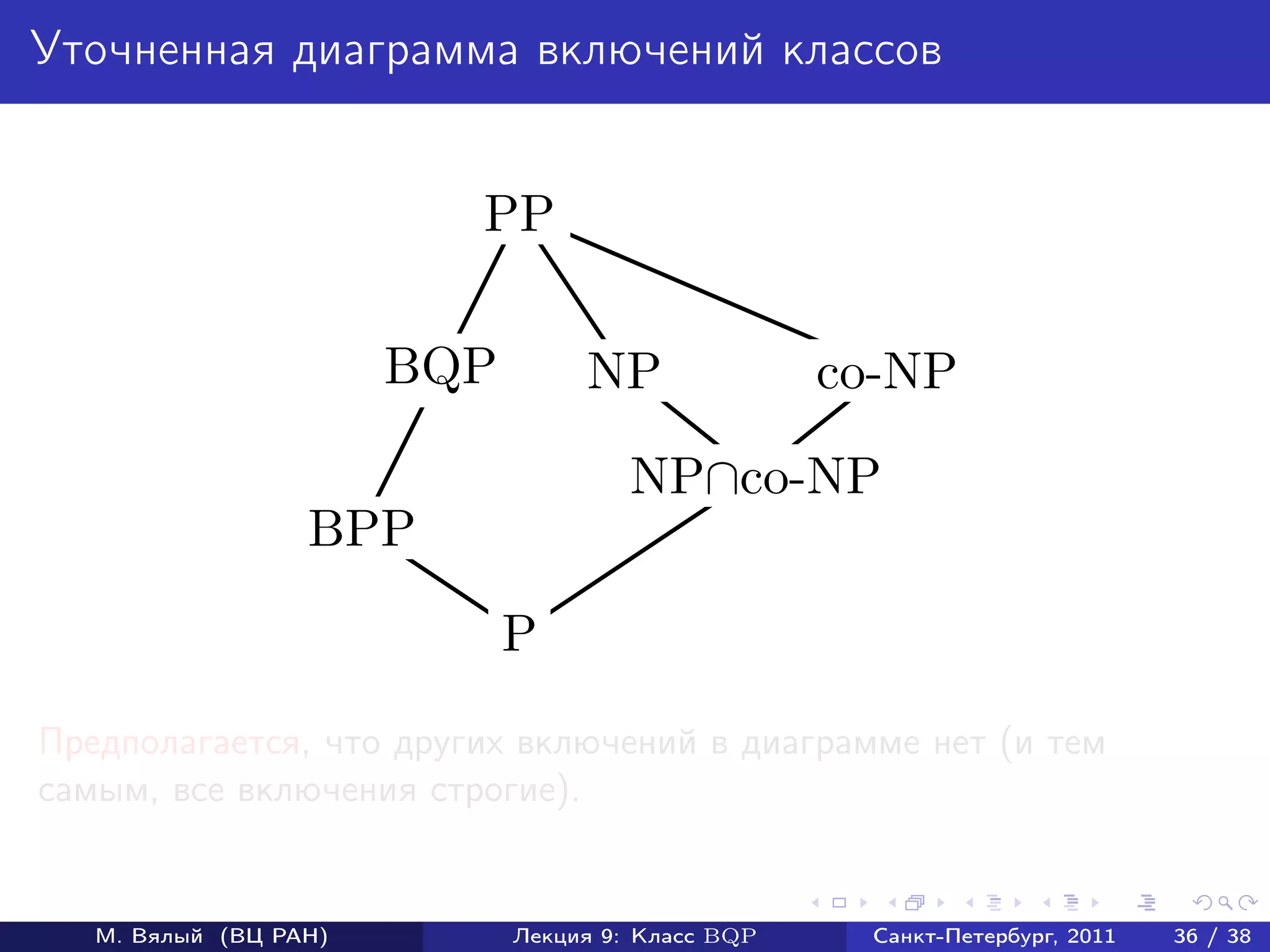 Уточненная диаграмма включений классов


                         PP

                       BQP        NP               co-NP

                                      NP∩co-NP
                  BPP

                             P
Предполагается, что других включений в диаграмме нет (и тем
самым, все включения строгие).


   М. Вялый (ВЦ РАН)         Лекция 9: Класс BQP    Санкт-Петербург, 2011   36 / 38
 
