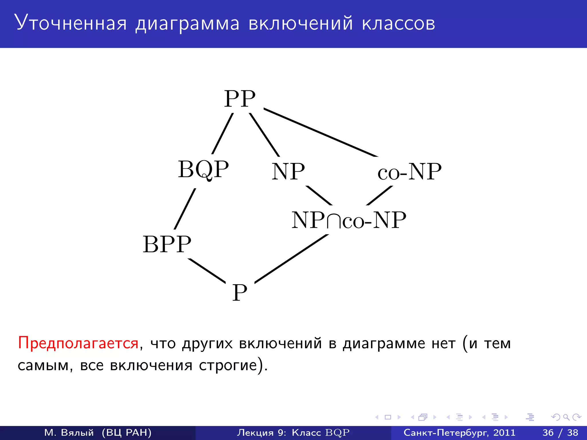 Уточненная диаграмма включений классов


                         PP

                       BQP        NP               co-NP

                                      NP∩co-NP
                  BPP

                             P
Предполагается, что других включений в диаграмме нет (и тем
самым, все включения строгие).


   М. Вялый (ВЦ РАН)         Лекция 9: Класс BQP    Санкт-Петербург, 2011   36 / 38
 
