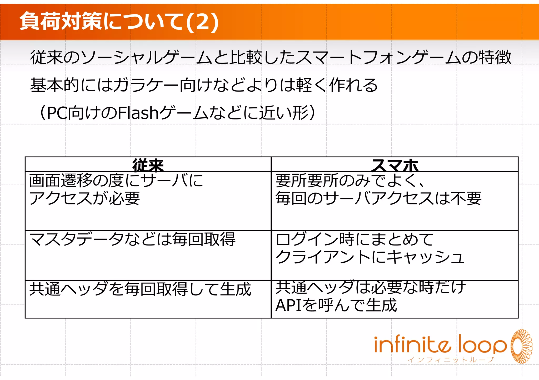 *LW
                                                                                                ࣏ࣜࢪࢺࣜ

                                                                                                             ᭱᪂ࢯ࣮ࢫࡢྲྀᚓ
                                                    The Internet


                                                         /%
                                                                                                          æ⌮
                                                                                                         ࣀ࣮ࢻ
                                                                                 ᭱Ǻࢳ࢙ࢵࢡ
                                                                                                        ࣭ளࡳྎࢧ࣮ࣂ
                                                                                                        ࣭DFWL
                                                                                             XSORDG
             ZZZ                ZZZ
                                ZZZ         ZZZ
                                            ZZZ                 ZZZ                ࢹࣉࣟ࢖               ࣭᭱Ǻࢳ࢙ࢵࢡࢧ࣮ࣂ
                                                                                                      ࣭࢔ࢵࣉ࣮ࣟࢻࢧ࣮ࣂ


                                                                                               ࣭ࣟࢢࢧ࣮ࣂ
                                                                                               ࣭0'16ࢫ࣮ࣞࣈ         LQIUD

                                                                                                  064/ࣞࣉࣜࢣ࣮ࢩࣙࣥ

                                                                                                         0'16
                                                                                          ࣭ෆൺྡ๓æ⌮        0DVWHU
                                                                                          ࣭0'16࣐ࢫࢱ


 '% PDVWHU    '% VODYH        '% VODYH    '% PDVWHU  '% VODYH         '% VODYH
    064/ࣞࣉࣜࢣ࣮ࢩࣙࣥ                            064/ࣞࣉࣜࢣ࣮ࢩࣙࣥ

࣮࣡ࣝࢻ                                    ࣮࣡ࣝࢻ
                       ࣭PHPFDFKHG                           ࣭PHPFDFKHG
                       ࣭FURQ                                ࣭FURQ



                                                                                              *02࢔ࣉࣜࢡࣛ࢘ࢻ
                                                                                              *02࢔ࣉࣜࢡࣛ࢘ࢻ
               EDWFK                                   EDWFK
 