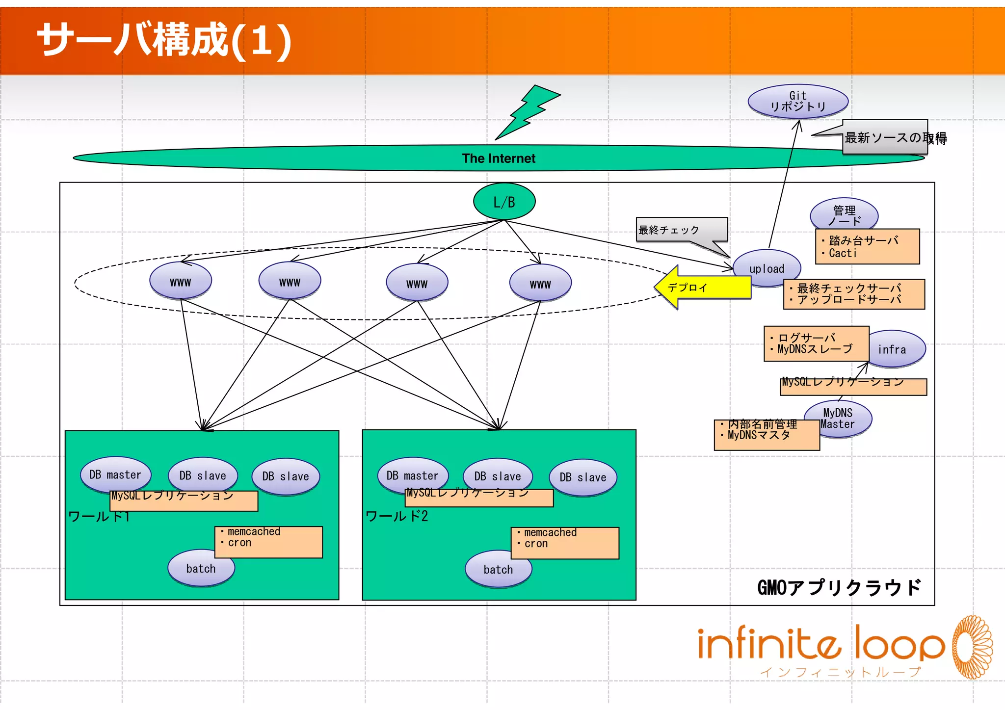/RUG RI .QLJKWVधम
  城主として混沌の⼤地に降り⽴ち、仲間と⼒を合わせて平和
  ॑਄ॉರच‫آ‬
  उਞपোॉभढ़‫॑ॻش‬୘थऩऋै‫ؚ‬ጽ௝ଔप੍ଦऔोञणभ
  城を制圧し、⼤陸制覇を目指そう。
  ⼈気イラストレーターが描いた美麗キャラクターカードが、
  毎⽇無料で৚োুदऌॊ‫آ‬ৗढ़‫ुॻش‬ਢ‫ر‬୯ਸর‫آ‬
 
