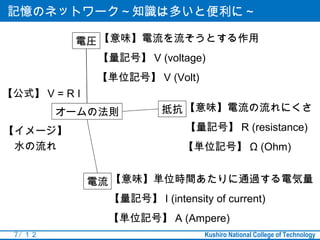 記憶のネットワーク～知識は多いと便利に～

           電圧 【意味】電流を流そうとする作用
                【量記号】 V (voltage)
                【単位記号】 V (Volt)
【公式】 V = R I
          オームの法則           抵抗 【意味】電流の流れにくさ
【イメージ】                         【量記号】 R (resistance)
　水の流れ                          【単位記号】 Ω (Ohm)


               電流 【意味】単位時間あたりに通過する電気量
                 【量記号】 I (intensity of current)
                 【単位記号】 A (Ampere)
 7 / １２                            Kushiro National College of Technology
 