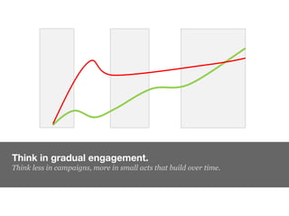 Think in gradual engagement.
Think less in campaigns, more in small acts that build over time.
 