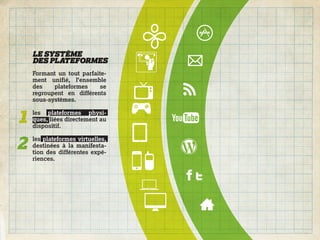 LE SYSTÈME
    DES PLATEFORMES
    Formant un tout parfaite-
    ment unifié, l’ensemble
    des    plateformes    se
    regroupent en différents
    sous-systèmes.


1   les plateformes physi-
    ques, liées directement au
    dispositif.


2   les plateformes virtuelles,
    destinées à la manifesta-
    tion des différentes expé-
    riences.
 
