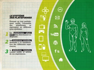 LE SYSTÈME
    DES PLATEFORMES
    Formant un tout parfaite-
    ment unifié, l’ensemble
    des    plateformes    se
    regroupent en différents
    sous-systèmes.


1   les plateformes physi-
    ques, liées directement au
    dispositif.


2   les plateformes virtuelles,
    destinées à la manifesta-
    tion des différentes expé-
    riences.


3   la plateforme humaine,
    comme public et actrice
    de ces expériences.
 