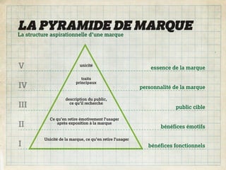 LA PYRAMIDE DE MARQUE
La structure aspirationnelle d’une marque




V                            unicité
                                                               essence de la marque
                              traits
                           principaux
IV                                                         personnalité de la marque

                     description du public,
III                    ce qu’il recherche
                                                                        public cible

            Ce qu’en retire émotivement l’usager
II             après exposition à la marque
                                                                   bénéfices émotifs

          Unicité de la marque, ce qu’en retire l’usager
I                                                             bénéfices fonctionnels
 