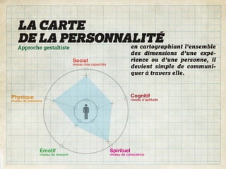 LA CARTE
DE LA PERSONNALITÉ
              en cartographiant l’ensemble
Approche gestaltiste
                       des dimensions d’une expé-
                       rience ou d’une personne, il
                       devient simple de communi-
                       quer à travers elle.
 