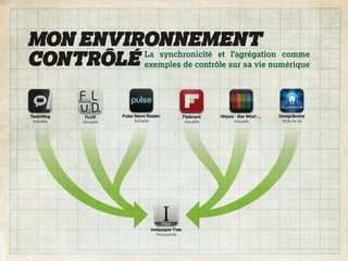 MON ENVIRONNEMENT
CONTRÔLÉ exemples de contrôle sur sa vie numérique
         La synchronicité et l’agrégation comme
 