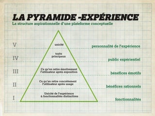 LA PYRAMIDE -EXPÉRIENCE
La structure aspirationnelle d’une plateforme conceptuelle




V                          unicité
                                                 personnalité de l’expérience
                            traits
                         principaux
IV                                                        public expérientiel

                Ce qu’en retire émotivement
III             l’utilisateur après exposition
                                                           bénéfices émotifs

               Ce qu’en retire concrètement
II               l’utilisateur après usage
                                                         bénéfices rationnels
                   Unicité de l’expérience
                & fonctionnalités distinctives
I                                                             fonctionnalités
 