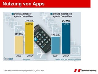 Nutzung von Apps Quelle:  http://www.bitkom.org/de/presse/8477_65075.aspx   
