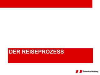 DER REISEPROZESS 
