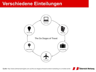 Verschiedene Einteilungen Quelle:  http://www.sixthsenseinsights.com.au/the-six-stages-of-travel-content-marketing-in-a-mobile-world/   