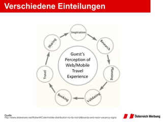 Verschiedene Einteilungen Quelle:  http://www.slideshare.net/RobertKCole/mobile-distribution-no-its-not-billboards-and-neon-vacancy-signs   