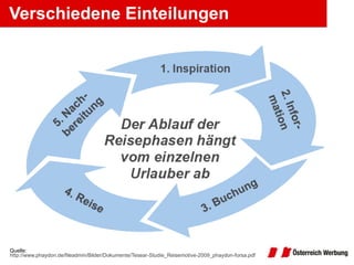Verschiedene Einteilungen Quelle:  http://www.phaydon.de/fileadmin/Bilder/Dokumente/Tesear-Studie_Reisemotive-2009_phaydon-forsa.pdf   