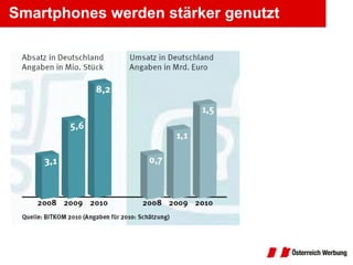 Smartphones werden stärker genutzt 