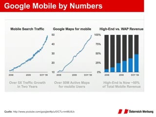 Google Mobile by Numbers Quelle:  http://www.youtube.com/googleir#p/u/0/CTu-nmML6Lk   