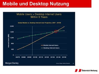 Mobile und Desktop Nutzung 
