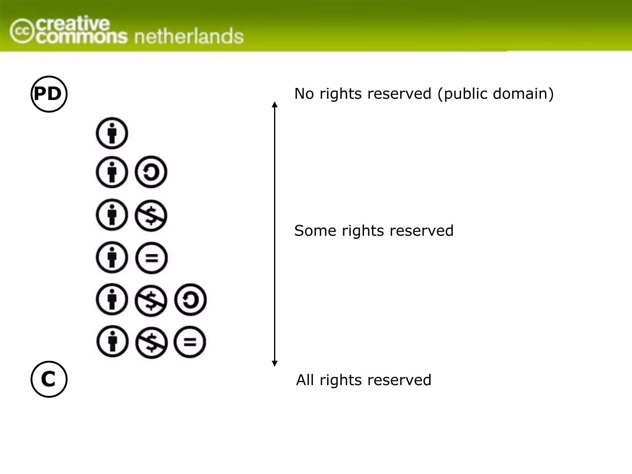 PD   No rights reserved (public domain)




     Some rights reserved




C    All rights reserved
 