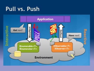 Pull vs. Push
 