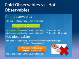 Cold Observables vs. Hot
Observables
 