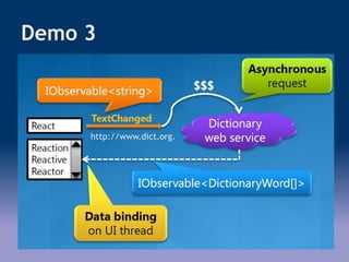 Demo 3
http://www.dict.org.
 